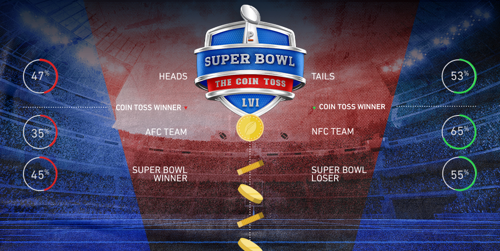 Cara ou coroa do Super Bowl: Tudo que você precisa saber