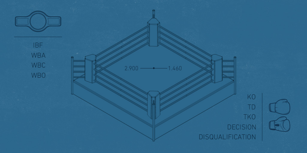 Guide des paris sur la boxe