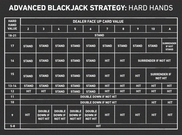 6 deck blackjack betting strategy sheekey csgo betting