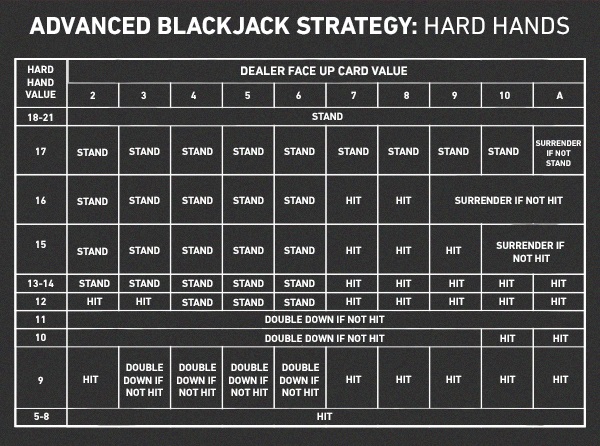 6 deck blackjack betting strategy 6 deck blackjack betting strategy sheekey csgo betting