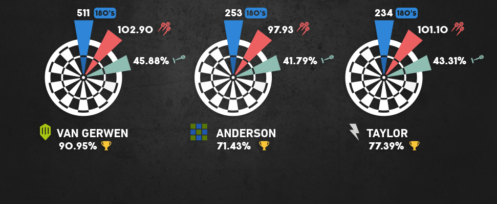 darts final betting odds darts final betting odds