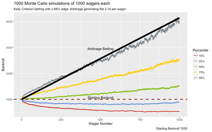 State prices and arbitrage betting william hill betting reno