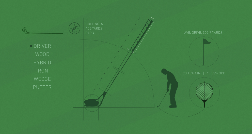 Comment parier sur le golf : apprenez les bases des paris sur le golf