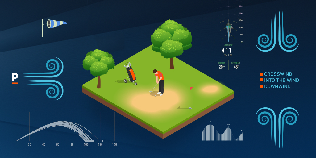 Les paris sur le golf : l'effet du vent sur les performances