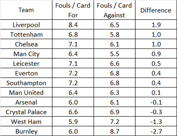 fouls-for-and-against.jpg
