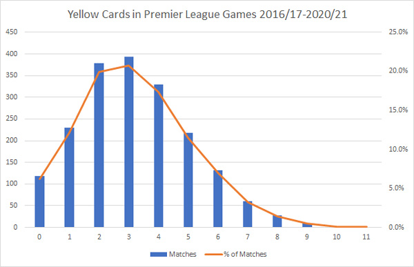 yellow-cards-in-PL.jpg