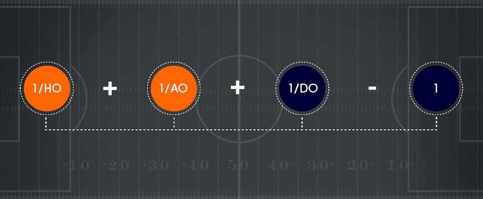 Qué son las apuestas 1x2? Explicación para novatos