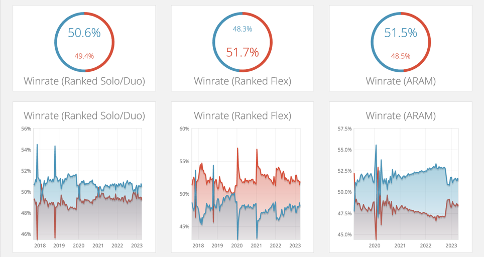 redvsbluegraph.png