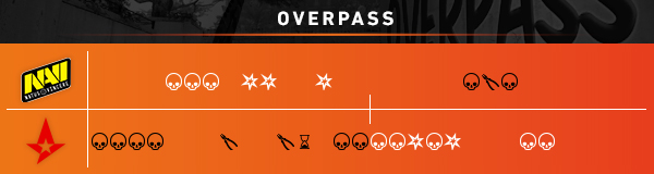in-article-faceit-major-recap-overpass-finals-astralis-v-natus-vincere.jpg